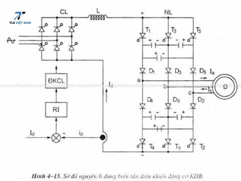 Mạch Điều Khiển Biến Tần Là Gì?