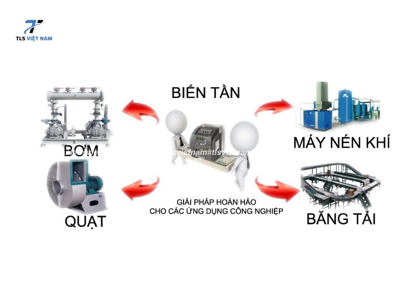 Biến Tần Là Gì?