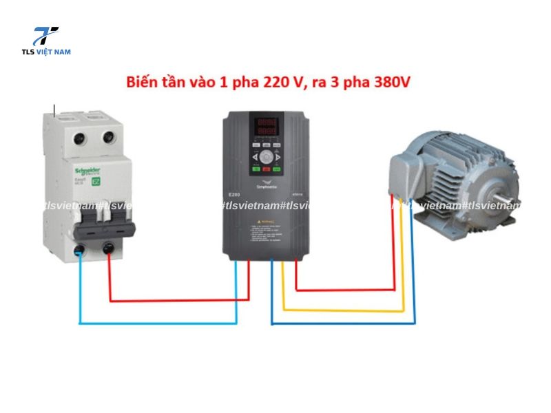 Chọn đúng loại biến tần cho ứng dụng