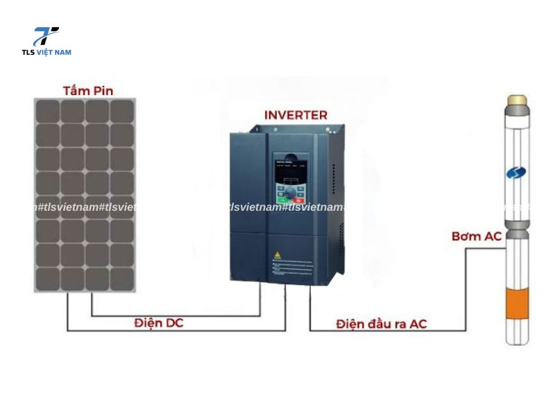 Máy biến tần năng lượng mặt trời Afore – Chất lượng và hiệu suất vượt trội
