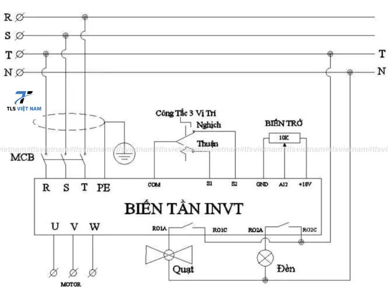 Cách đấu dây biến tần 3 pha hiệu quả