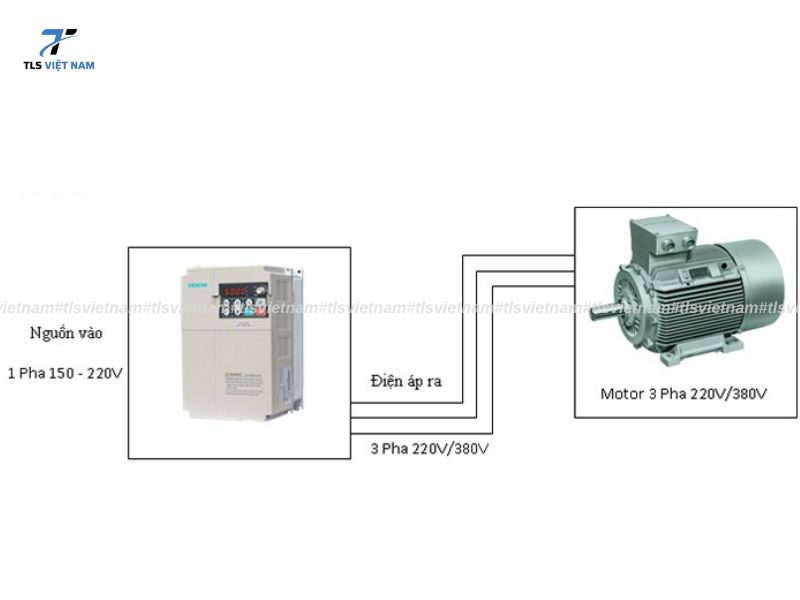 Lợi ích và ưu điểm khi sử dụng biến tần 220V 1 pha ra 3 pha 380V
