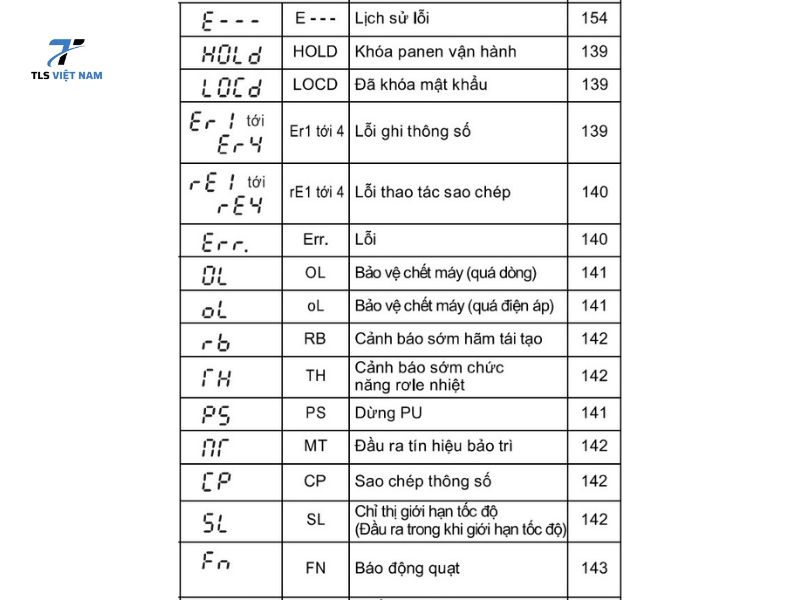 Các Mã Lỗi Phổ Biến Trên Biến Tần Fuji