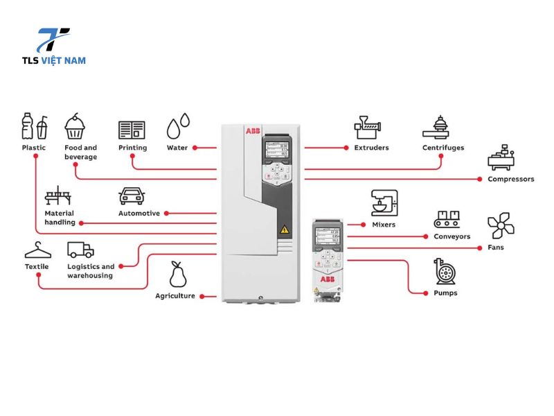 Biến Tần ABB Báo Lỗi A5011