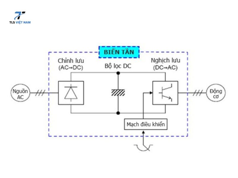 Cách Sử Dụng Biến Tần ABB Hiệu Quả